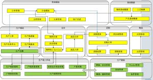 微締電子行業(yè)MES系統(tǒng)實(shí)施必要性及選型要素？