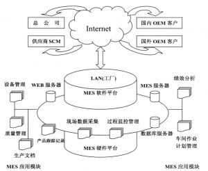 精益生產(chǎn)MES系統(tǒng)到底能為企業(yè)做什么？
