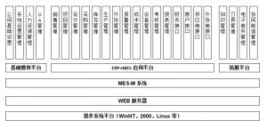 模具管理軟件MES系統(tǒng)研發(fā)、功能、實(shí)施、價(jià)值